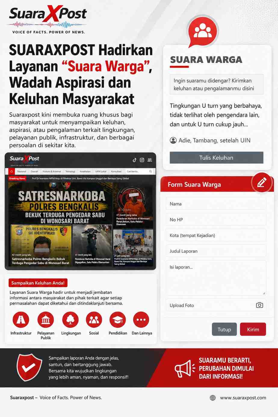 SUARAXPOST Hadirkan Layanan “Suara Warga”, Wadah Aspirasi dan Keluhan Masyarakat